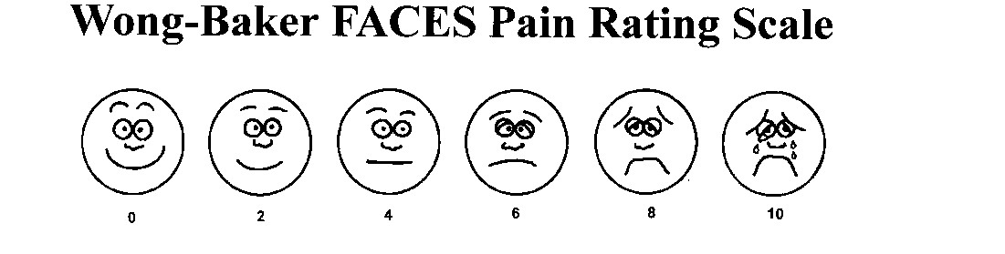 Pain guideline Wong Baker faces
